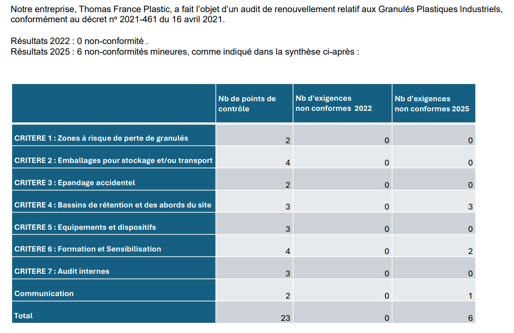 Audit de prévention des granulés plastiques industriels
